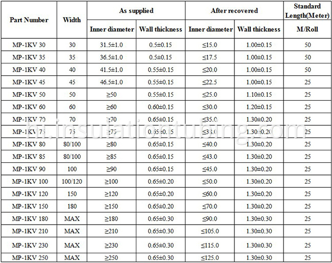 Heat shrinkable Busbar